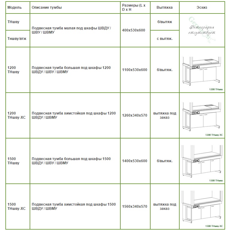 Таблица с описанием для шкафов вытяжных модульных универсальных в качестве подвесных тумб