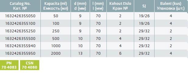 Таблица с описанием для воронки делительной грушевидной стеклянная пробка 500 мл