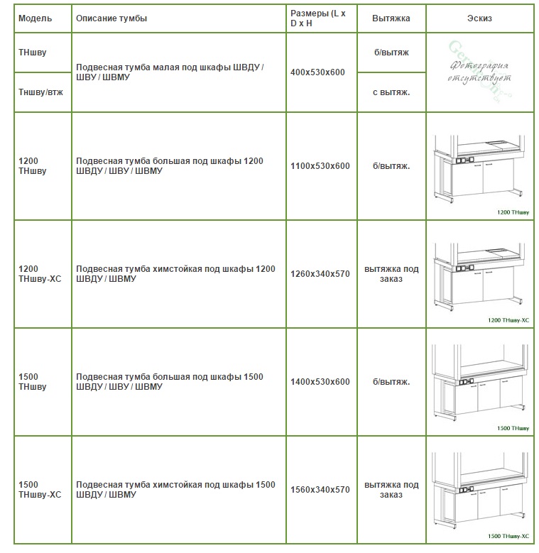 Таблица вторая с описанием для шкафов вытяжных ШВУ