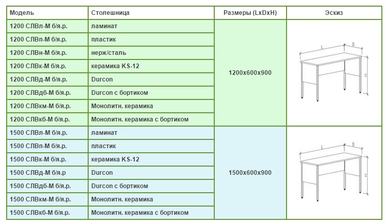 Таблица с описанием для столов лабораторных высоких цельно-металлической серии
