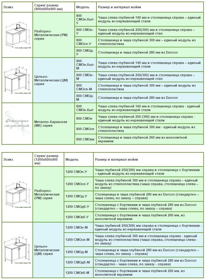 Таблица с описанием для столов-моек одинарных с двумя дверцами