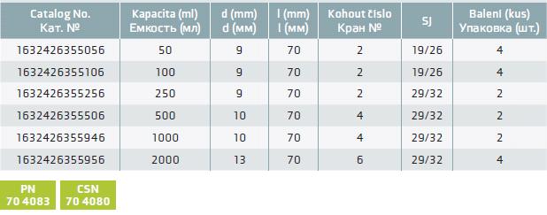 Таблица с описанием для воронки делительной грушевидной с пробкой и тефлоновым краном 2000 мл