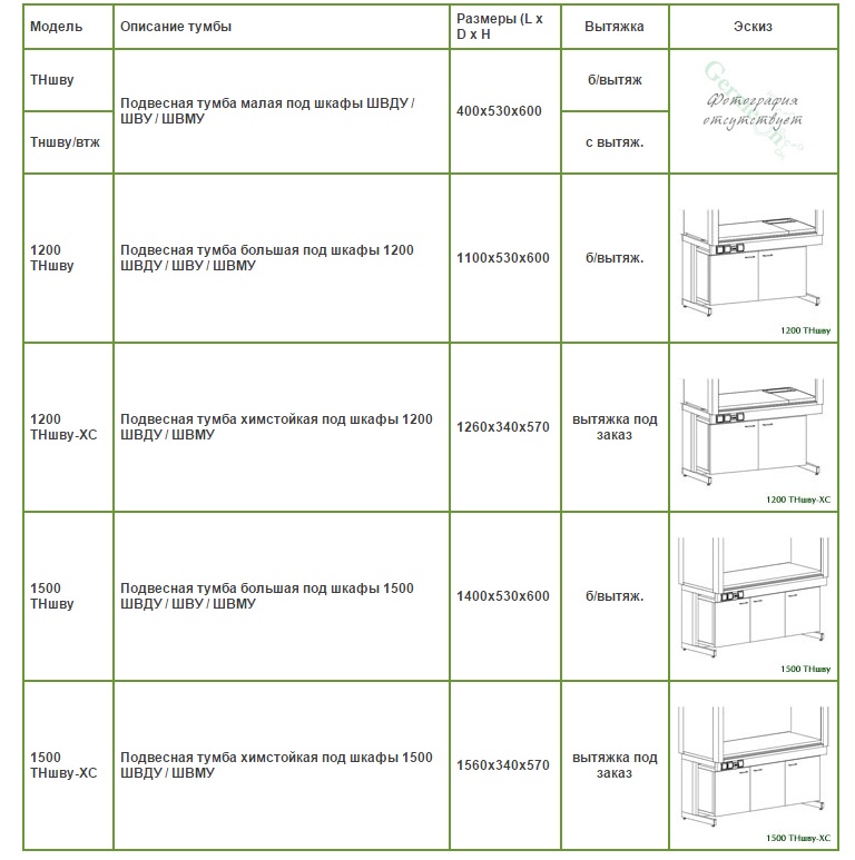 Таблица с описанием для шкафов вытяжных модульных демонстрационных универсальных в качестве тумбы
