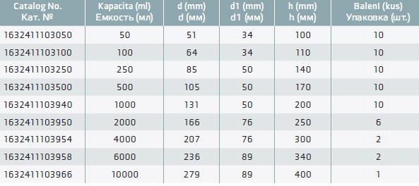 Таблица с описанием для SIMAX 1632411103500 Колба плоскодонная, широкая горловина