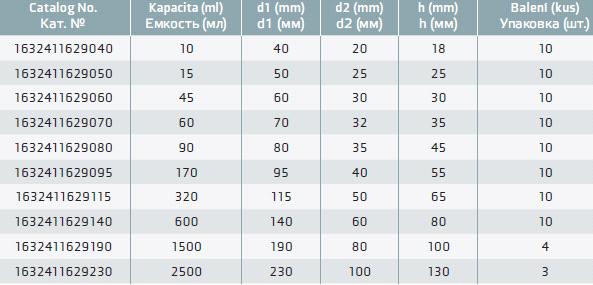 Таблица с описанием для Чаша выпарительная плоскодонная, с носиком, 600 мл