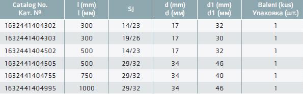 Таблица с описанием колонки дистилляционной Гемпеля 29/32 750 мм